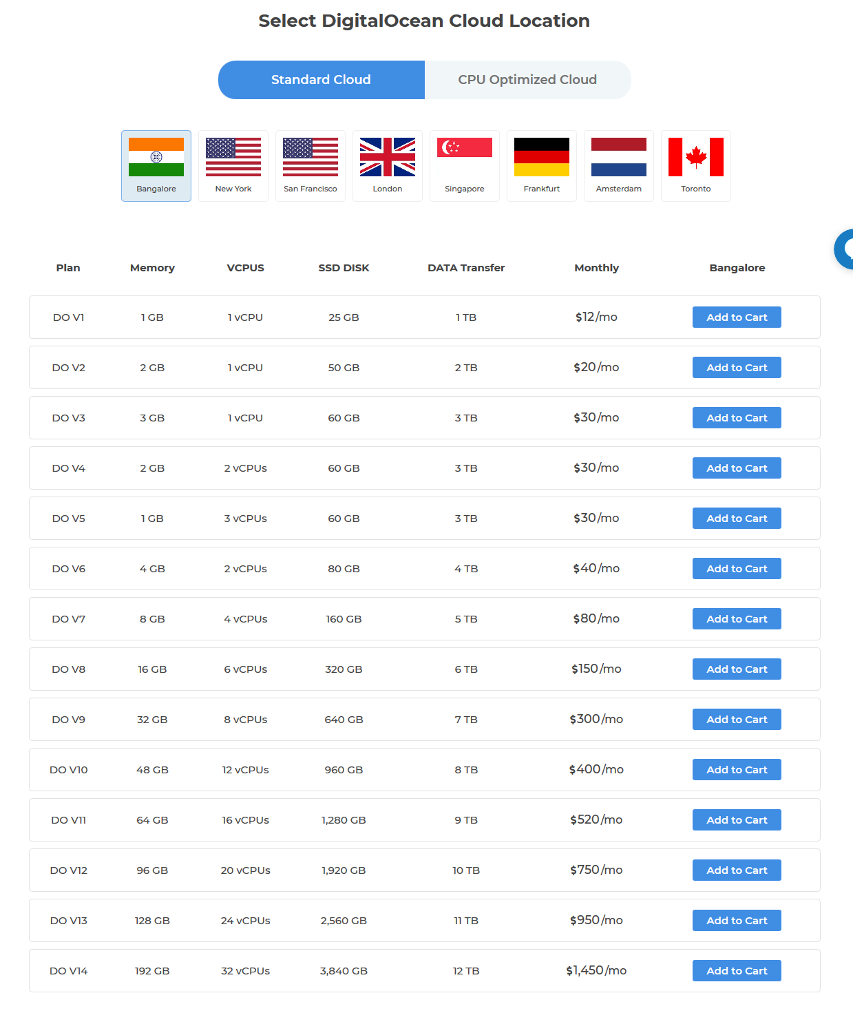 MilesWeb DigitalOcean Cloud Hosting Plans.png