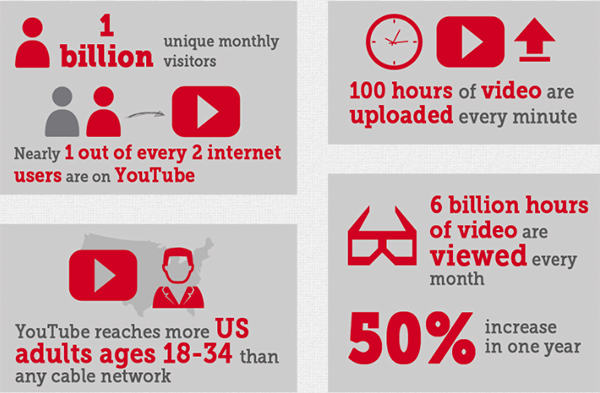 How videos can help you boost your SEO ranking?