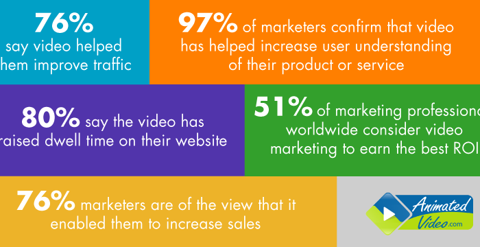 How videos can improve your SEO ranking