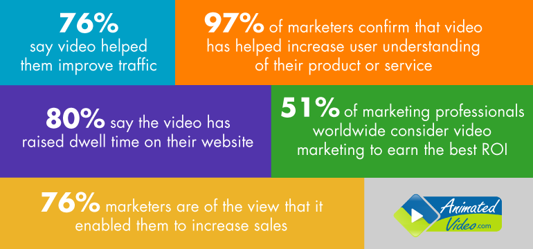 How videos can improve your SEO ranking