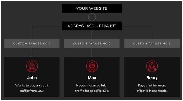 AdSpyglass